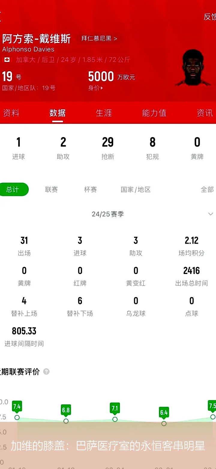 加維的膝蓋:巴薩醫療室的永恒客串明星