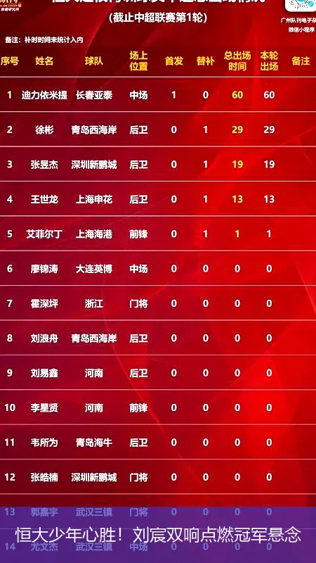 恒大少年心胜!刘宸双响点燃冠军悬念