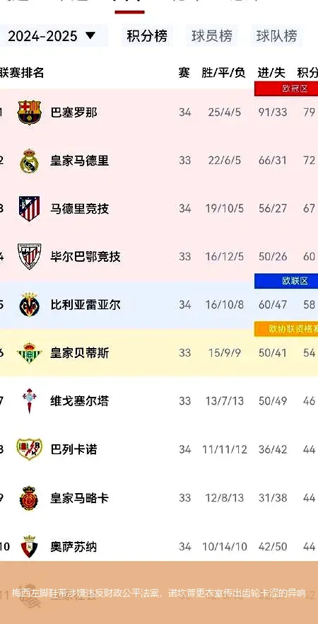 梅西左腳鞋帶涉嫌違反財政公平法案，諾坎普更衣室傳出齒輪卡澀的異響
