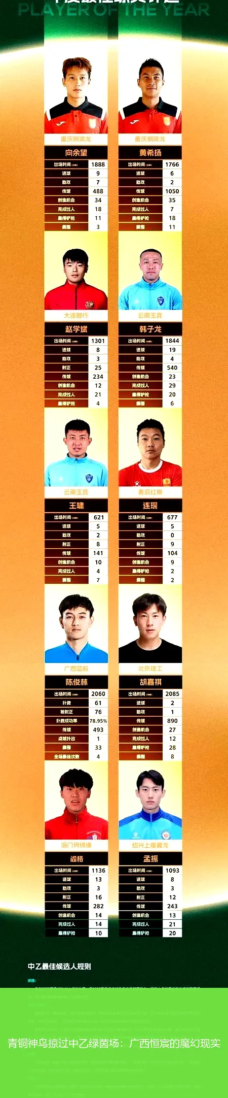 青铜神鸟掠过中乙绿茵场：广西恒宸的魔幻现实