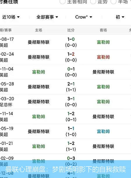 曼聯(lián)心理崩盤：夢劇場陰影下的自我救贖