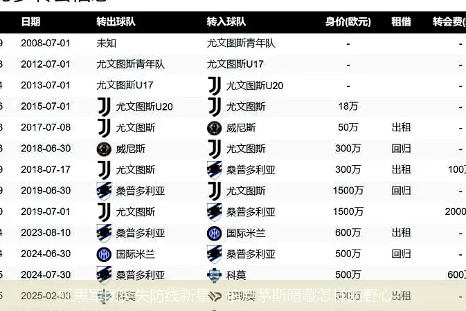 紅黑軍團突失防線新星,伯恩茅斯暗藏怎樣的野心?
